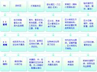 Guangzhou, Foshan, Zhaoqing pedido tablet | Sistema de gestión de comida Noticias | | Gestión del Consumidor Sistema Restaurante Software Software de Gestión