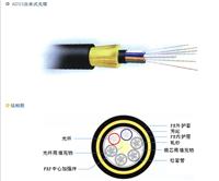 全介质自承式光缆ADSS）,非金属防雷电干扰光缆