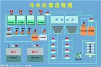 城市污水处理设备污水生化处理 询河北冀晟公司