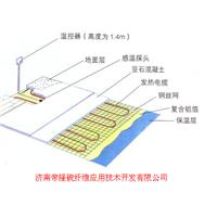 电热膜地暖系统安装