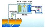 河北立国冷暖水源热泵节能空调系统GLN-KSY80