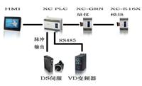 Kinco FD123-LA-000四川伺服电机控制系统110SJT-M050DA零位调整-精确定位停止SMH60S-0040-30AAK-3LKH 高速大力矩起动成套柜CD622-AA-000