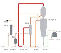 MVR废水蒸发器