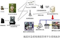 应急3G+舒拉亚卫星双模视频传输系统ECVTS