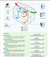 Honeywell-Luftsystem - Anhui Gesamterzeugung