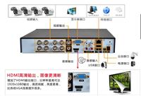 深圳布吉监控安装，新宇专业的工程师为你服务