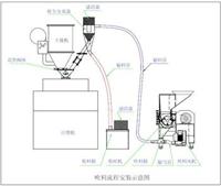 Xuzhou 400G microcomputer automatic suction machine (stand-alone) Device Model