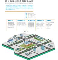 职校数字化校园软件解决方案