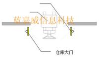 供应/工厂仓库管理中RFID解决方案