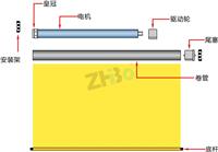 Electric shutter