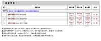 Self undergraduate degree useful? How to apply?