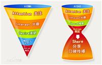深圳瑞萦传媒供应划算的社会化媒体营销服务|社会化媒体营销价格