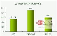 深圳市华强北电子市场价格指数有限公司