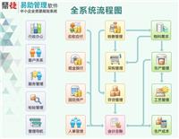中国台湾鼎新软件，太仓中小企业管理助手-易助ERP软件