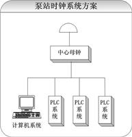 水利泵站GPS卫星时钟同步系统方案