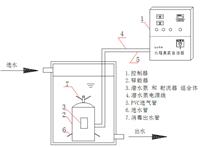 供应wts-2a水箱自洁消毒器行业介绍