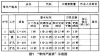 新工厂布局咨询—目视化管理应用的简述