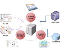 苏州威翰德 图档安全加密系统