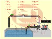 杭州易登供应水泵测试系统