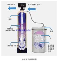天津锅炉水软化设备工程