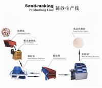 Dajia Henan línea de producción de arena de minas