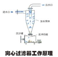 Liaocheng adjustable plug-flow drip emitters 360