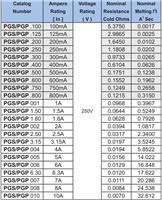 PGS 001 was reactive current fuse glass