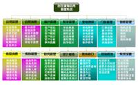 Creation of a fitness membership management system