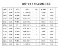 430不锈钢带