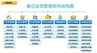 供应广西南宁会员管理系统软件