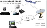 船与岸无线3G/卫星语音视频传输系统