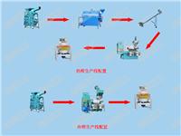 华英机械介绍新型榨油机使用方法