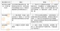 深圳保税区退运返修服务流程