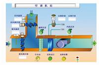 暖通空调系统解决方案 大型超市空调水系统方案 超市暖通系统方案