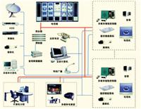 顺德医院电视系统安装节目插播系统设计多功能字幕播放