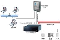 DCT-8000分布式光纤测温系统