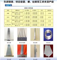 高品质小规格钛及钛合金丝材加工技术及产品