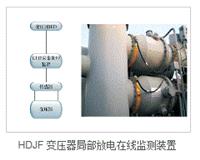 HDJF变压器局部放电在线监测装置