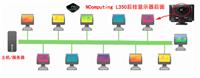 支持企业教育机构网络教室学员培训的瘦终端机器NComputing L350