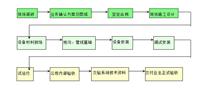 上海浩斌rfid资产管理系统防伪溯源RFID高频电子标签读写器HR9008