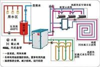 地源热泵空调机组