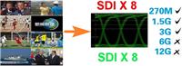 供应PG6008A 动态SDI信号发生器