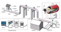 集肤效应电伴热厂家-电伴热系统