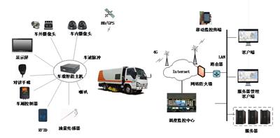 河南网约车车载4G视频行驶记录仪动态监管