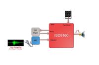 新唐ISD9160离线\本地语音识别芯片模块方案