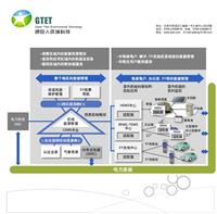 珠海能源监测中心，选广东绿巨人科技