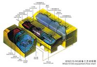 污水处理废水处理WSZ--AO钢化模块式污水处理设备