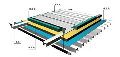 南昌铝镁锰合金屋面板，钛锌板销售与安装