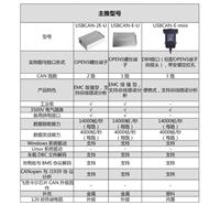 原装正品中国台湾力浦擦除器 紫外线擦除器EPROM清洗器 LER-123A
