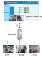 城市渍水泵站自动化控制系统平台